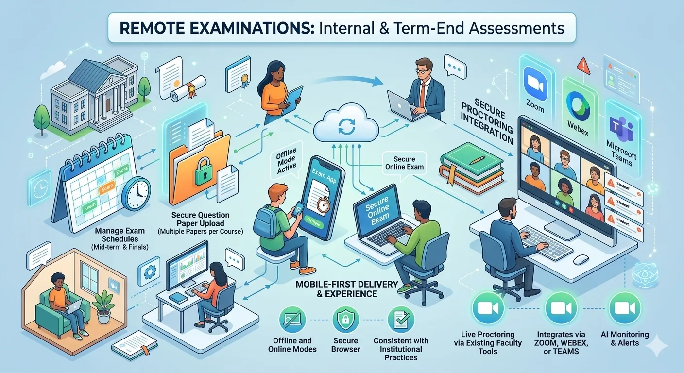 Remote Examinations: Internal & Term-End Assessments